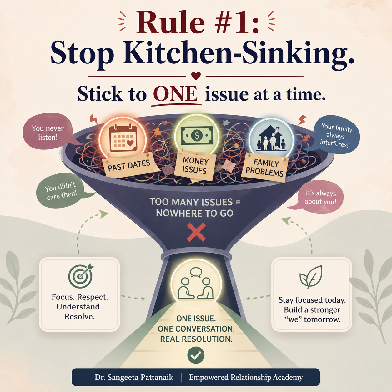 Focusing on one single issue during relationship conflict resolution