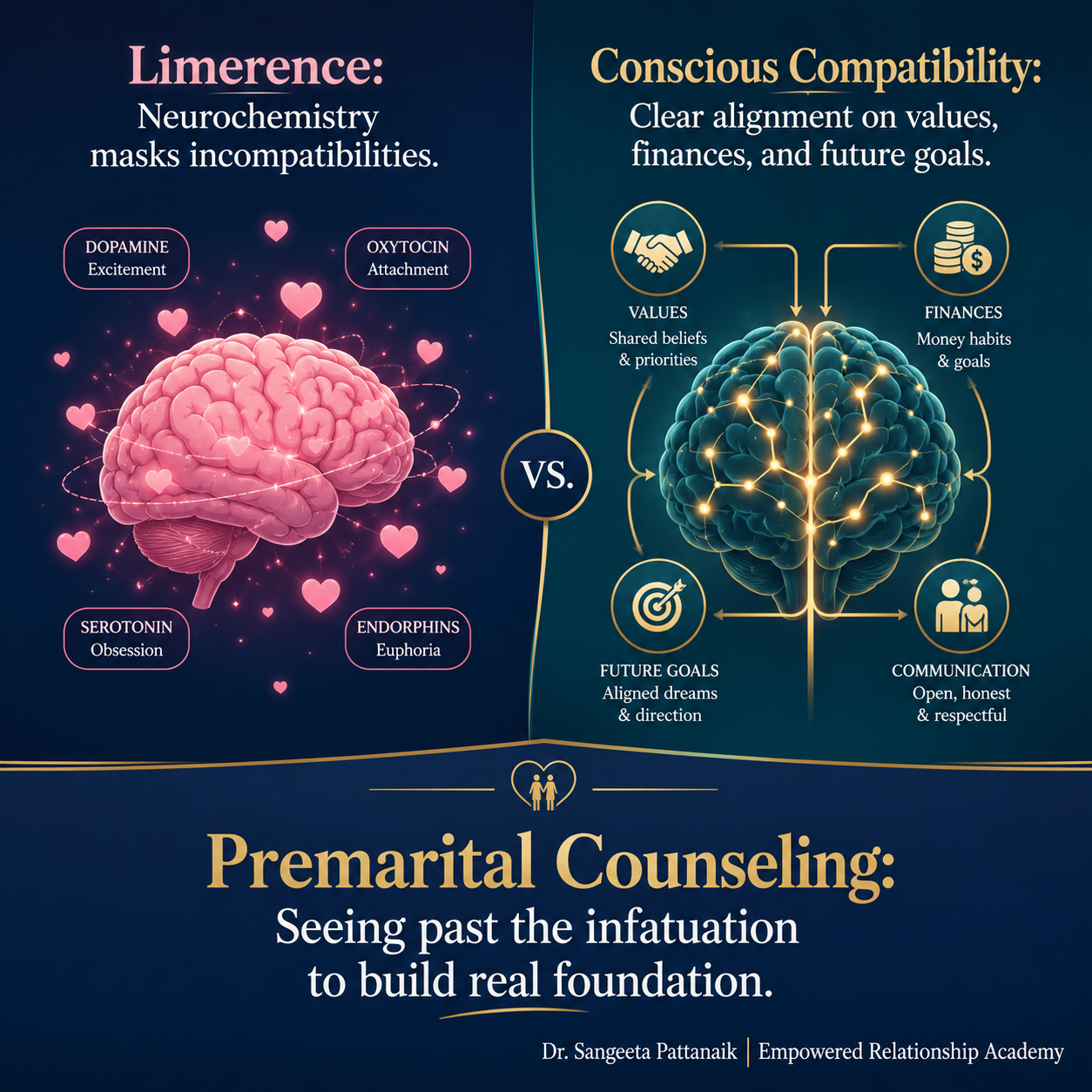 Psychology of limerence