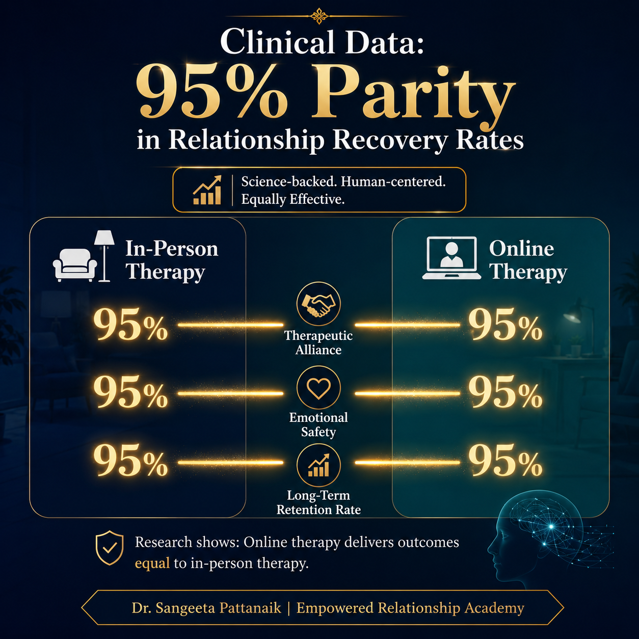 Understanding the therapeutic alliance in online therapy
