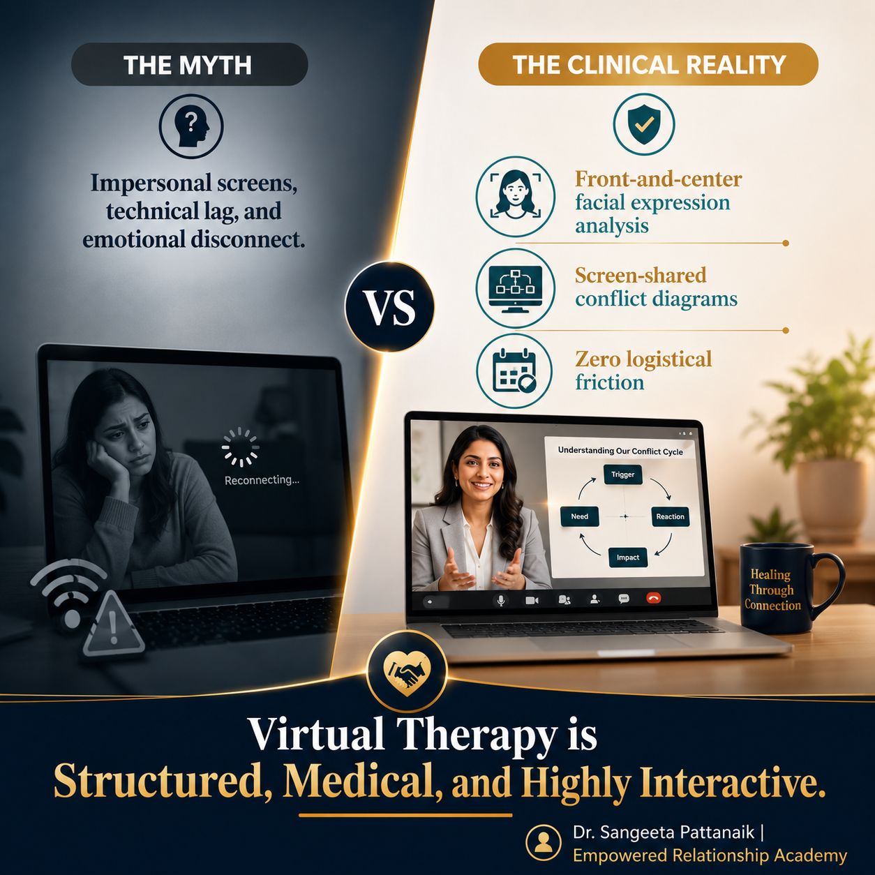 Professional structure of online relationship counseling