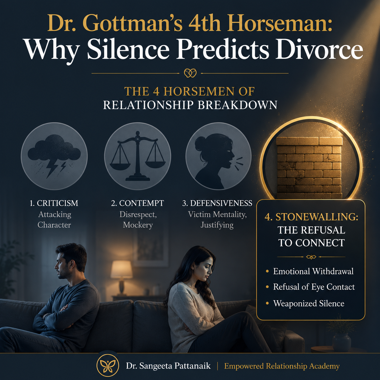 A partner exhibiting common behavioral signs of stonewalling by emotionally withdrawing