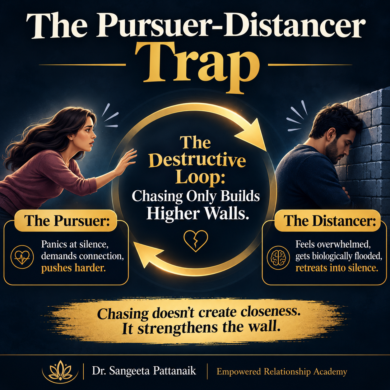 The psychological toll and pursuer-distancer trap caused by stonewalling