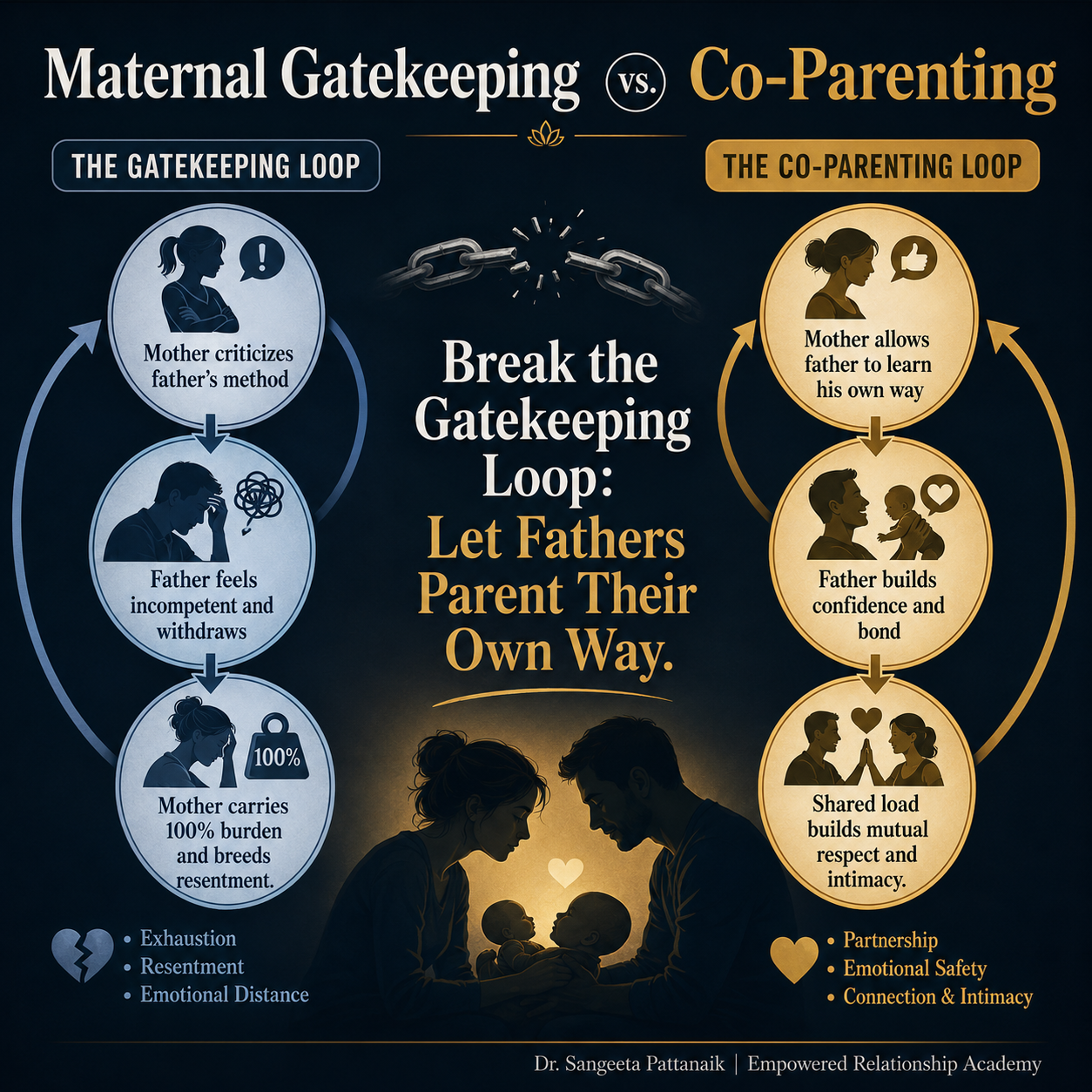 A couple falling into common relationship traps like keeping an exhaustion scorecard