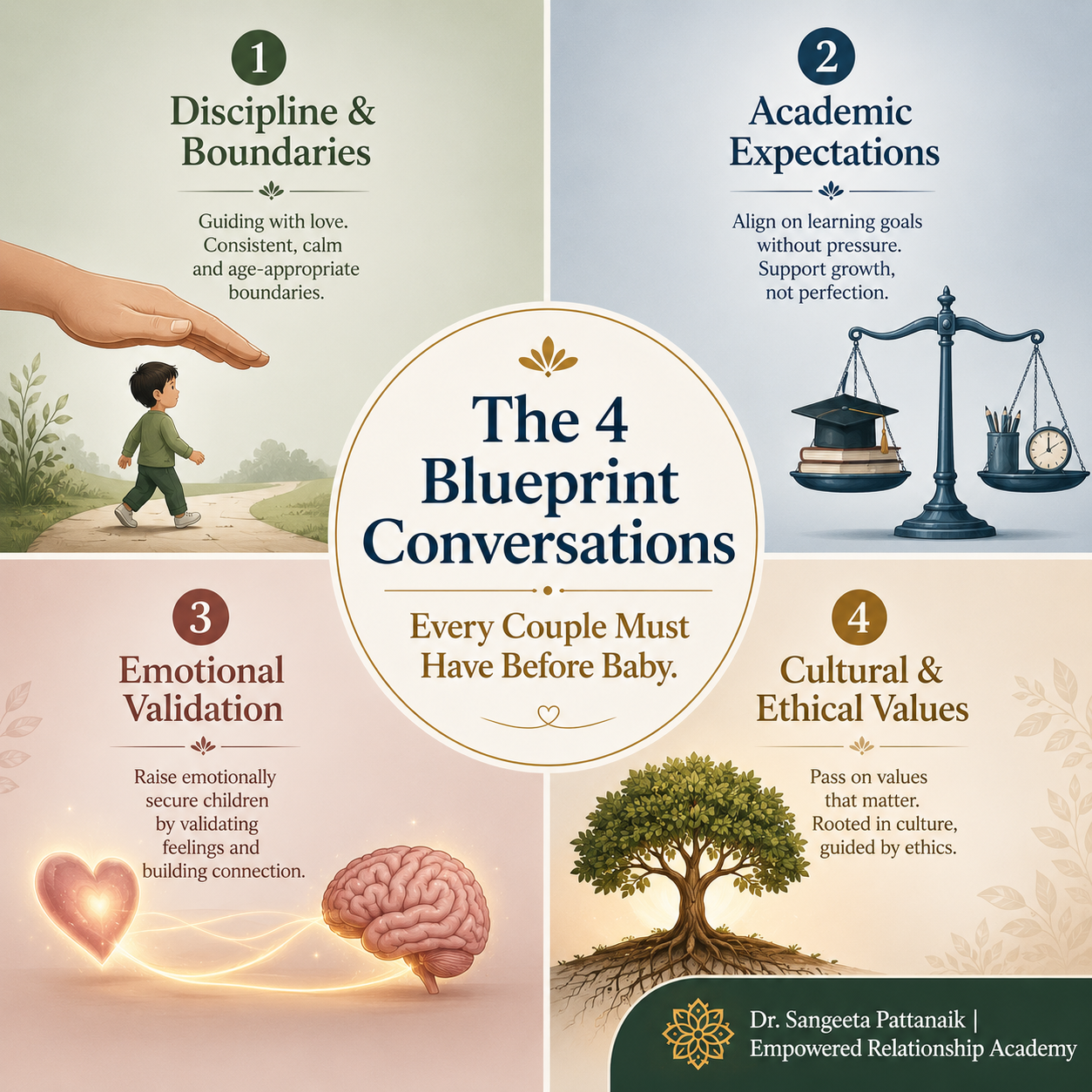 Couples having the 4 core pre-parenting conversations to align their discipline and emotional scripts