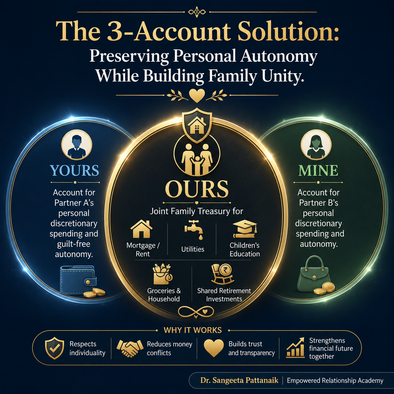 A couple practicing the 4 golden rules for peaceful financial conversations in marriage