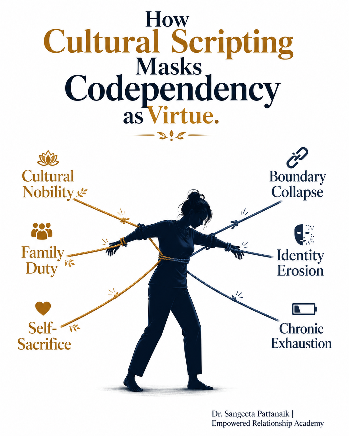 Navigating traditional Indian cultural conditioning around self-sacrifice and relational enmeshment