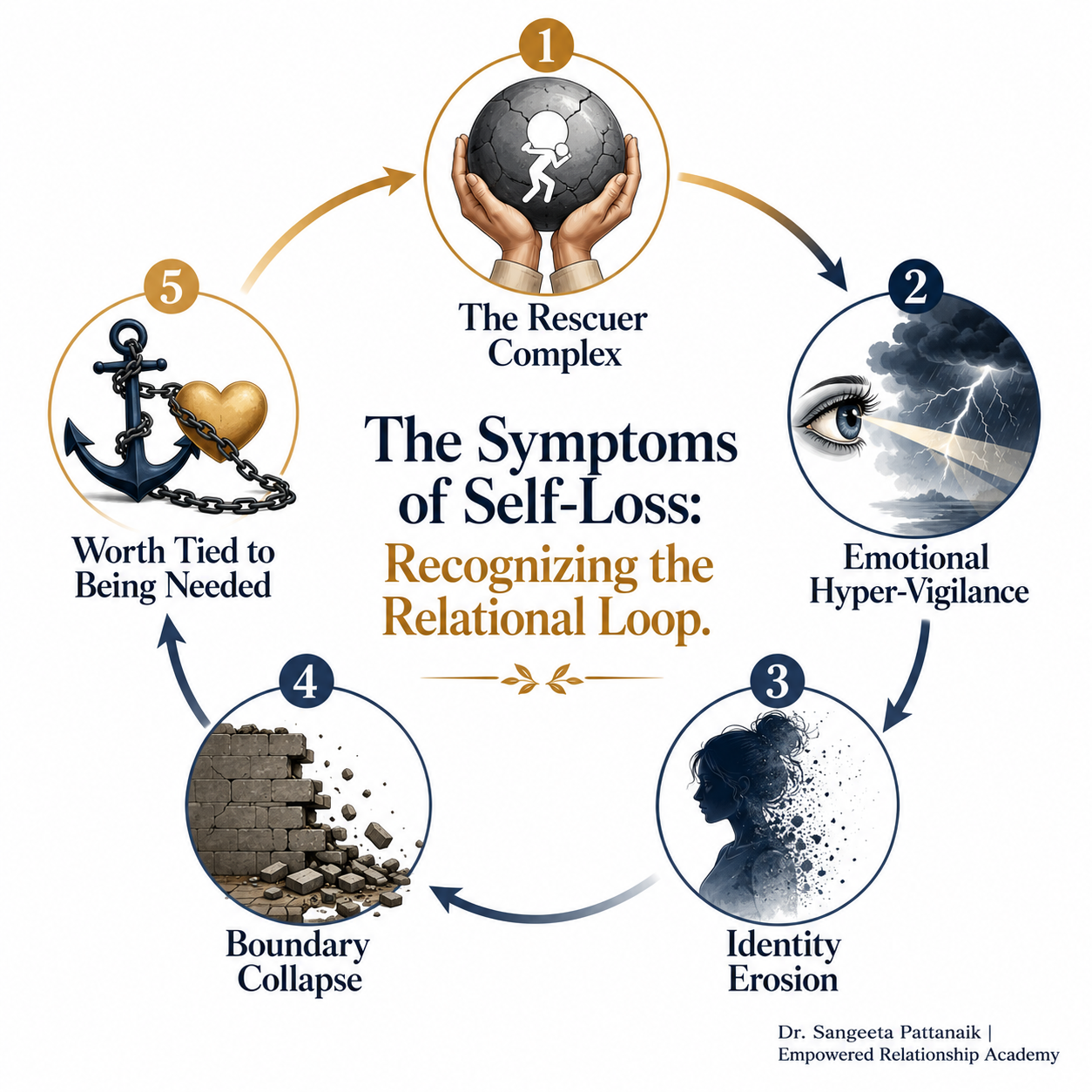 Identifying the undeniable signs of codependency, chronic people pleasing, and identity erosion
