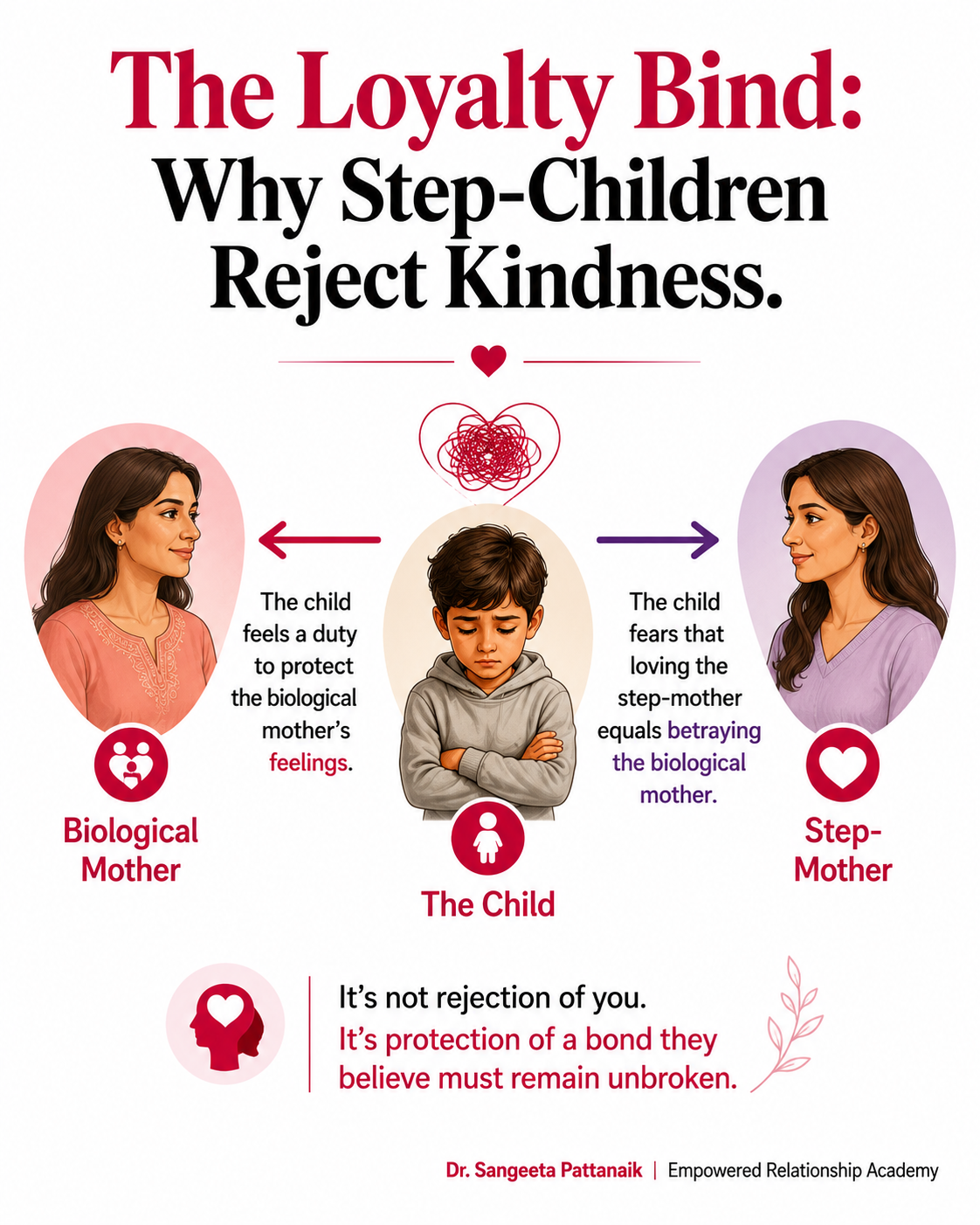 A step-parent and biological parent navigating the challenges of household discipline in a blended family