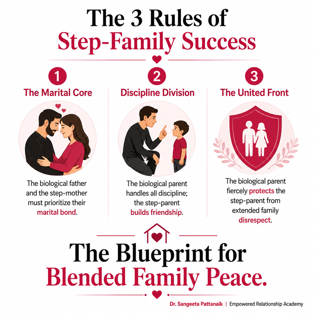 Managing extended Indian family expectations and ex-spouse boundaries in a blended marriage