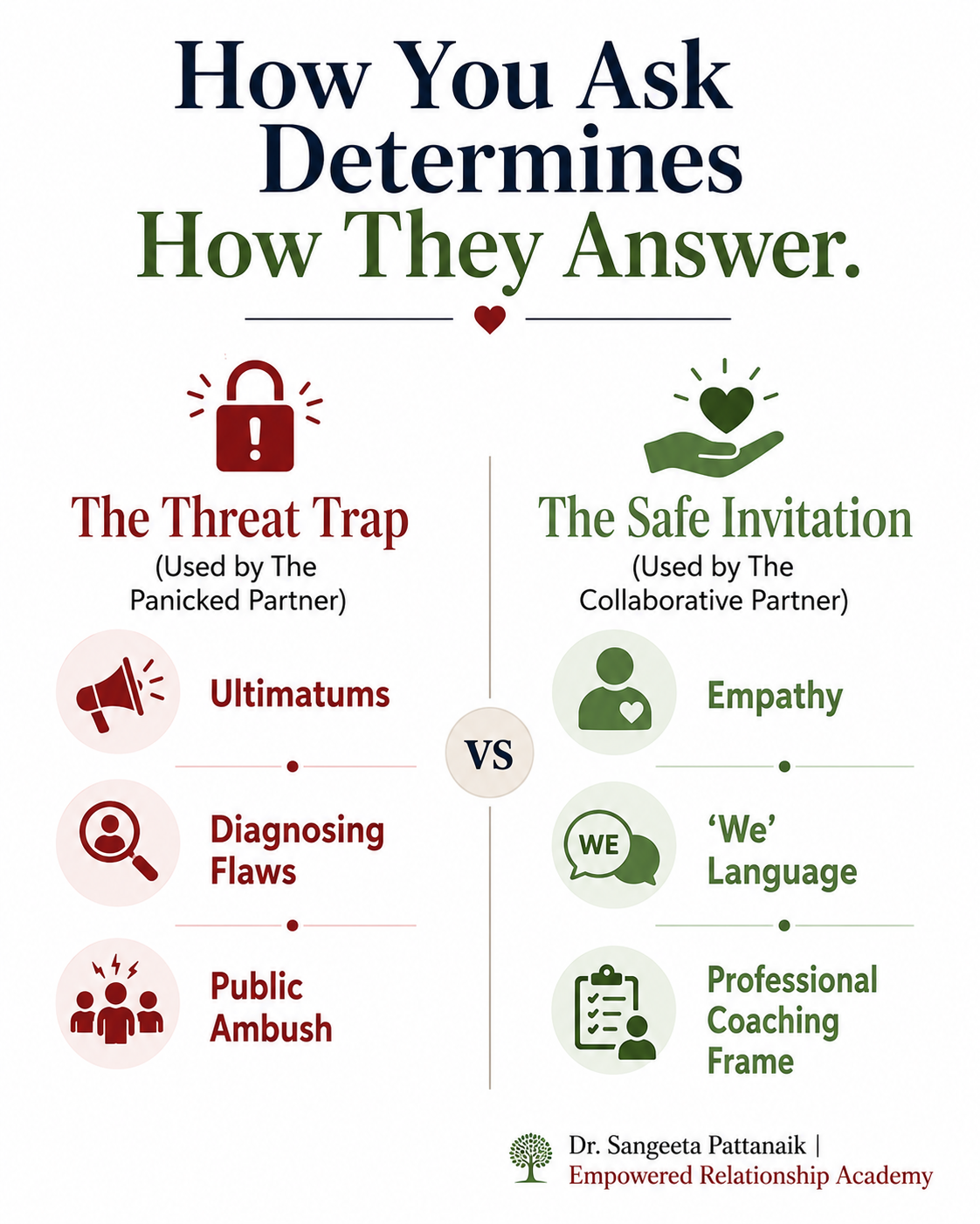 A couple arguing, demonstrating the toxic communication traps to avoid when asking for marriage counseling