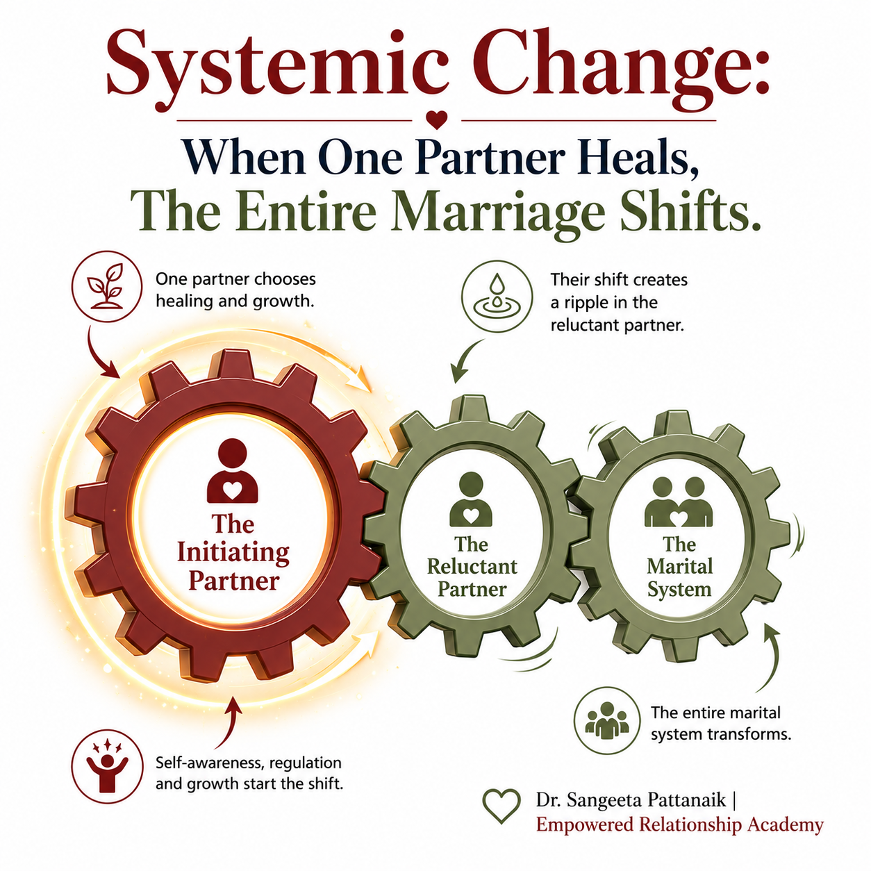 A spouse taking the lead by attending individual therapy and utilizing systemic family theory to heal the marriage