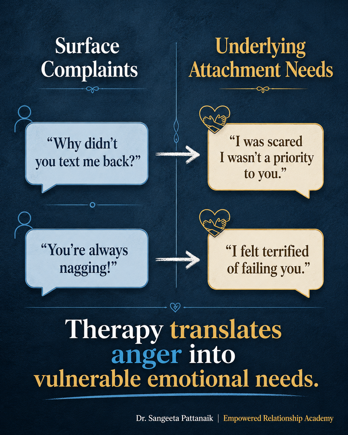 Understanding attachment needs and the pursuer distancer dynamic in relationships