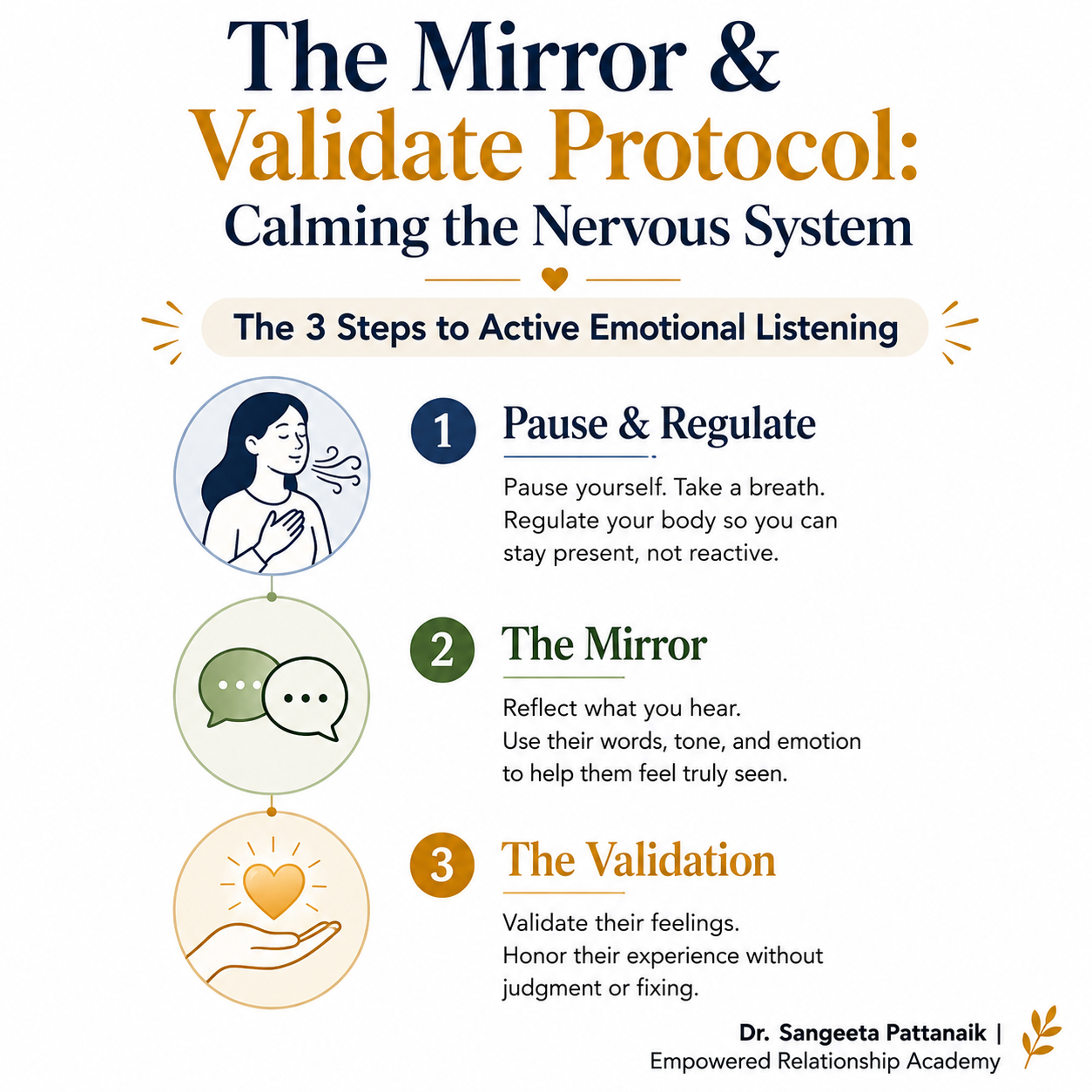 A couple practicing the mirror and validate technique to create an active listening relationship