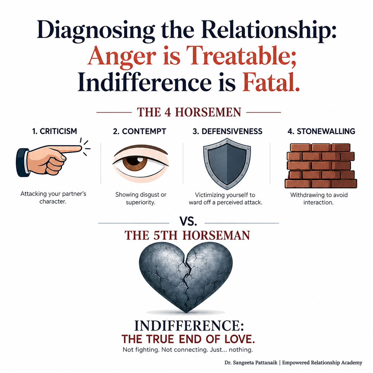 Understanding the neurology of ambivalence and the paralyzing effects of an amygdala hijack in a failing marriage