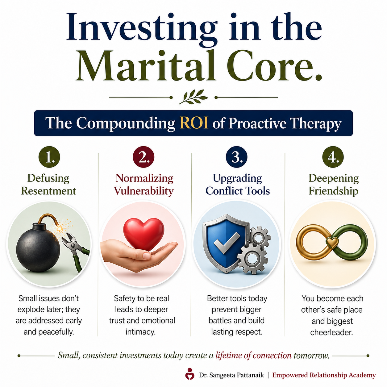 The psychological benefits of proactive couples therapy, including deepened romance and upgraded conflict tools