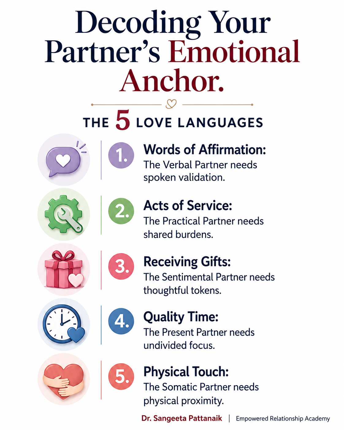 Identifying the 5 Love Languages to cure the feeling of being unloved in relationship
