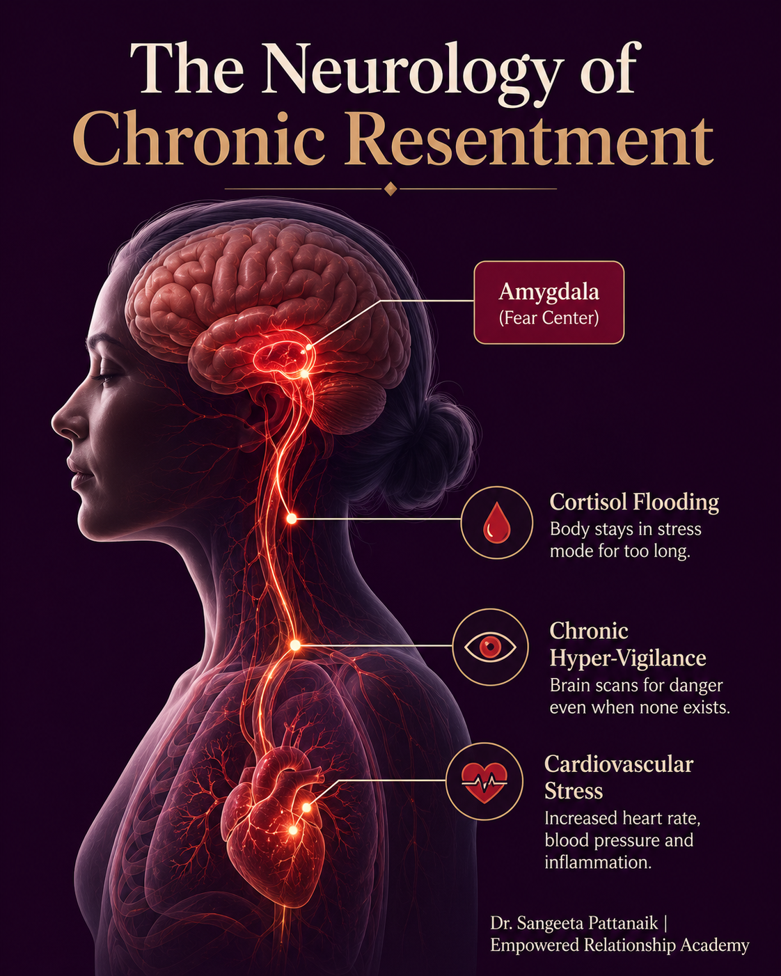 The neurobiology of resentment and how holding onto marital anger causes clinical depression